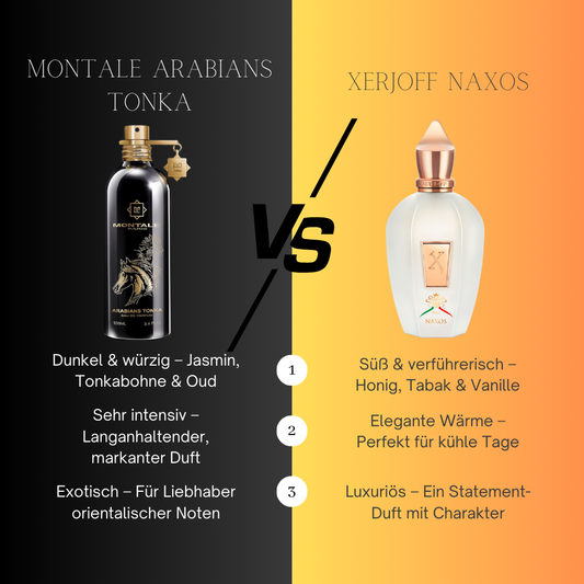 Duft-Duell: Montale Arabians Tonka vs. Xerjoff Naxos – Welcher Duft gewinnt? 🥊