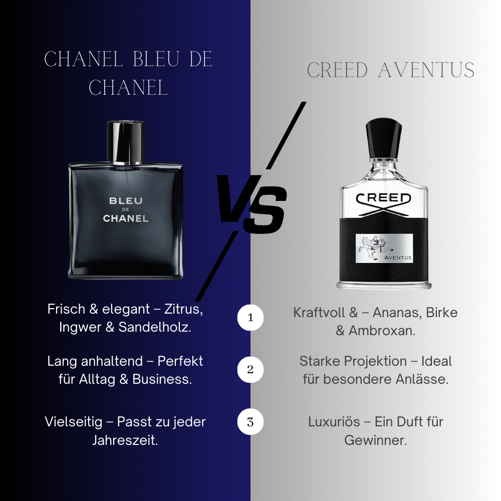 Creed Aventus vs Chanel Bleu de Chanel – Welcher Duft passt besser zu dir?