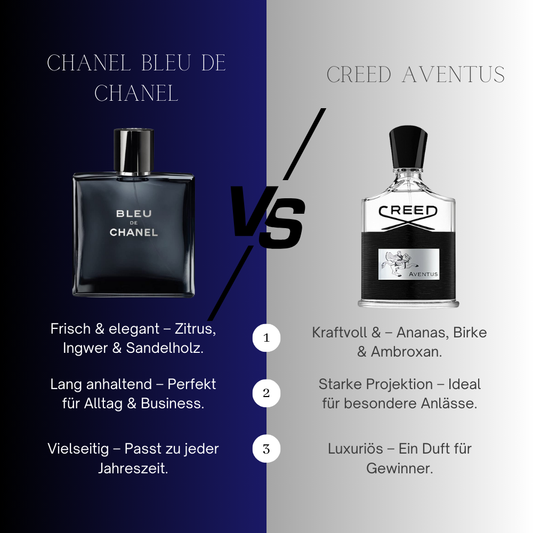 Creed Aventus vs Chanel Bleu de Chanel – Welcher Duft passt besser zu dir?