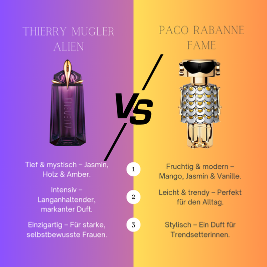 Thierry Mugler Alien vs. Paco Rabanne Fame – Welches Damenparfum ist besser?
